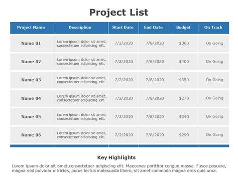 Projects (List)